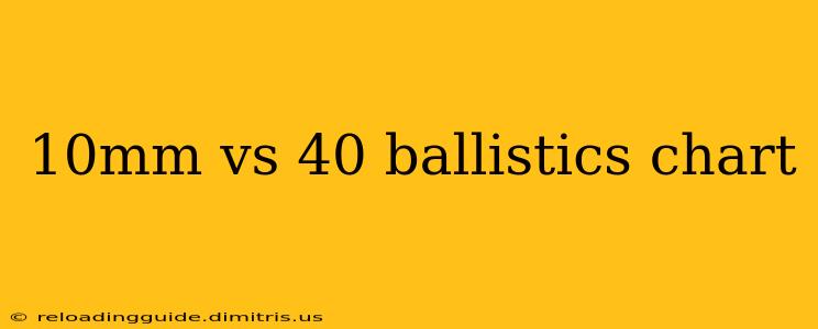 10mm vs 40 ballistics chart