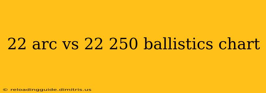 22 arc vs 22 250 ballistics chart