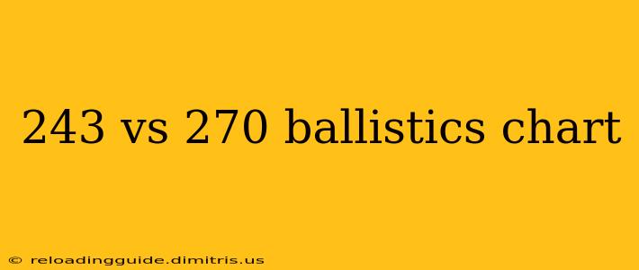 243 vs 270 ballistics chart