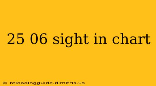 25 06 sight in chart