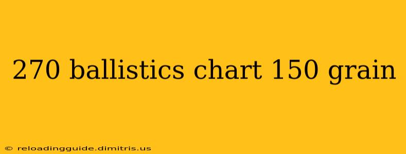 270 ballistics chart 150 grain