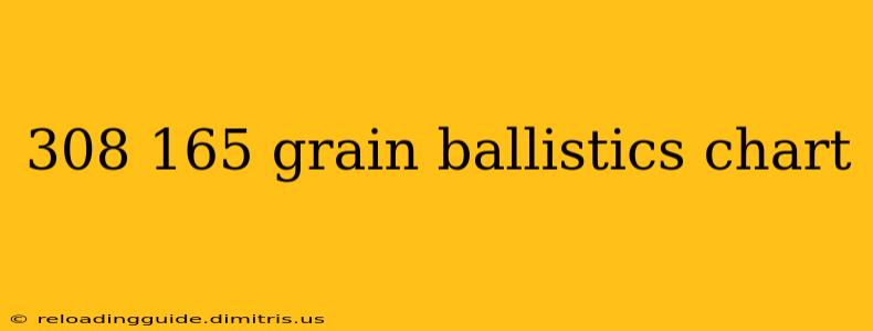 308 165 grain ballistics chart