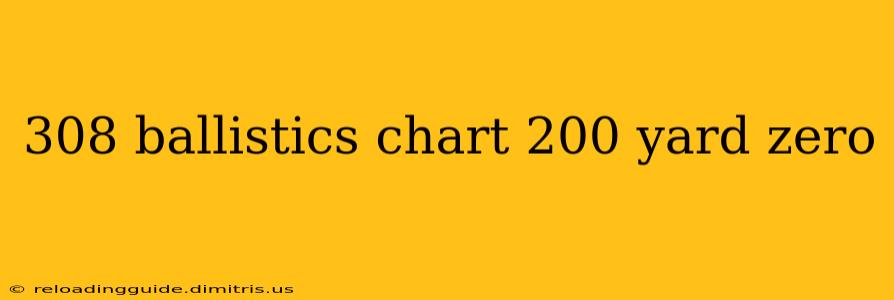 308 ballistics chart 200 yard zero