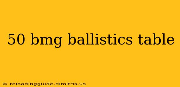 50 bmg ballistics table