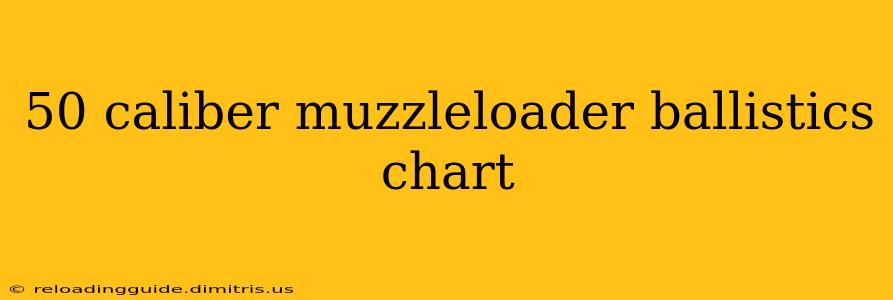 50 caliber muzzleloader ballistics chart