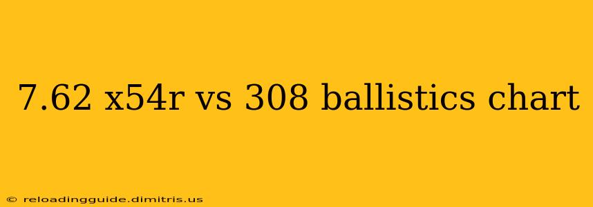 7.62 x54r vs 308 ballistics chart