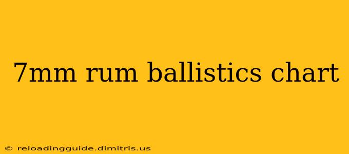 7mm rum ballistics chart