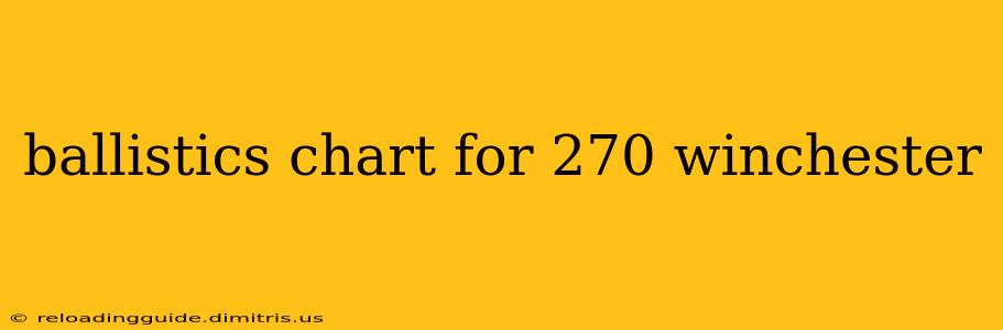 ballistics chart for 270 winchester