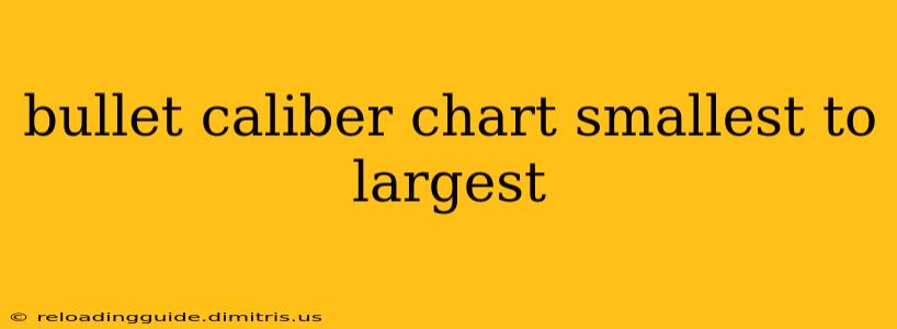 bullet caliber chart smallest to largest