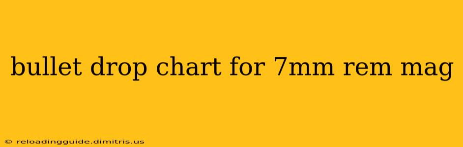 bullet drop chart for 7mm rem mag