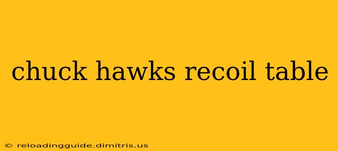 chuck hawks recoil table