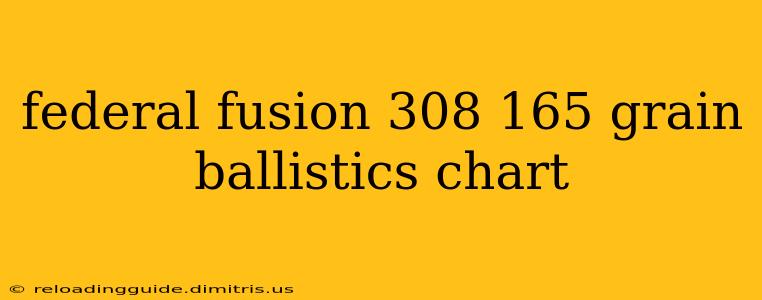 federal fusion 308 165 grain ballistics chart