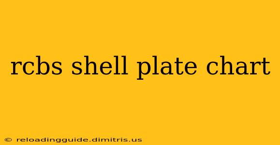 rcbs shell plate chart