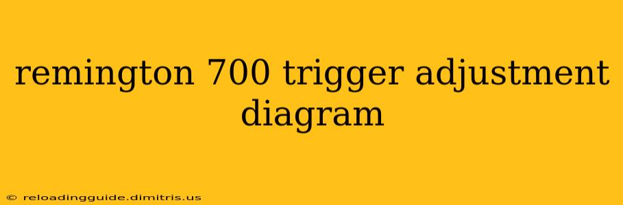 remington 700 trigger adjustment diagram