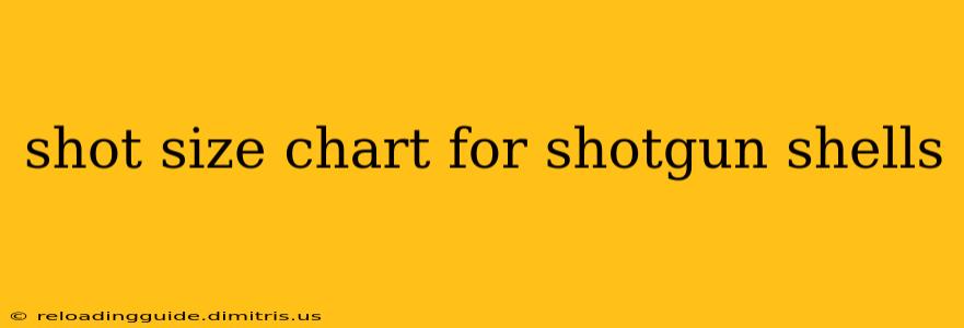 shot size chart for shotgun shells