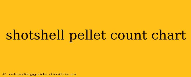 shotshell pellet count chart