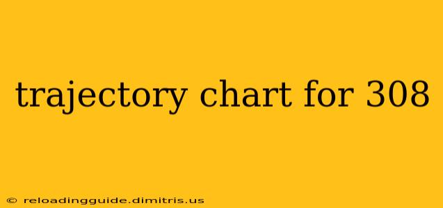 trajectory chart for 308